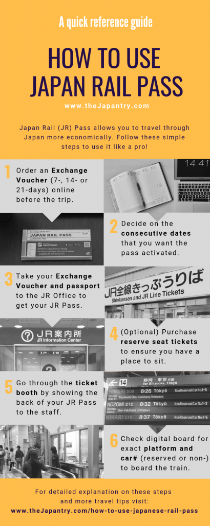 A quick reference guide on how to use Japan Rail Pass